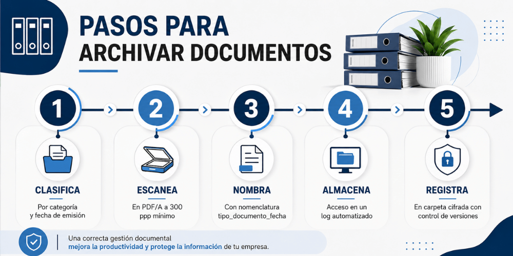 Conservar documentos de empresa (1) Conservar documentos de empresa (1)