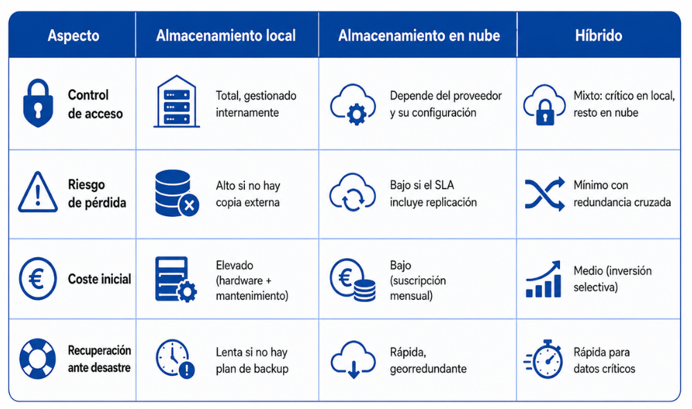 Digitalización de documentos tabla Digitalización de documentos tabla