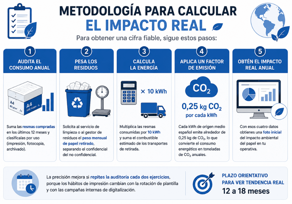 Impacto ambiental del papel qué es y cómo reducirlo Impacto ambiental del papel qué es y cómo reducirlo