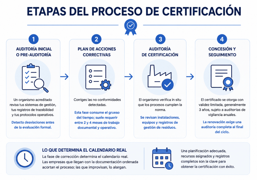 Certificaciones ambientales qué son (1) Certificaciones ambientales qué son (1)