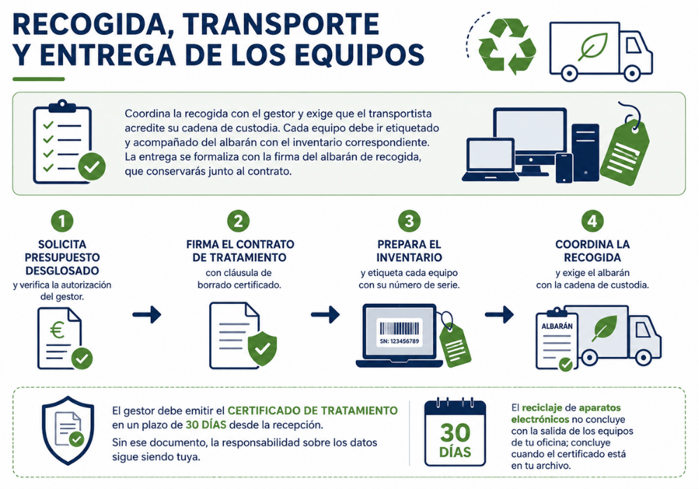 Reciclaje de aparatos electrónicos guía para empresas Reciclaje de aparatos electrónicos guía para empresas
