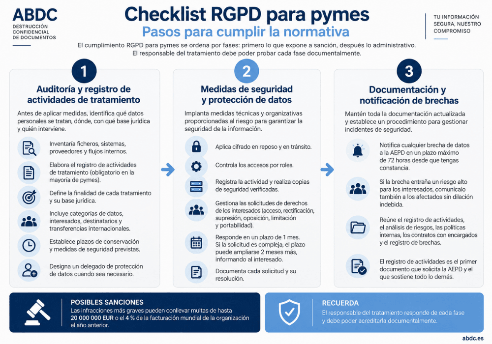 Checklist RGPD para pymes pasos para cumplir la normativa Checklist RGPD para pymes pasos para cumplir la normativa